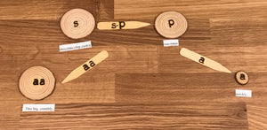 Sentence Analysis Kit