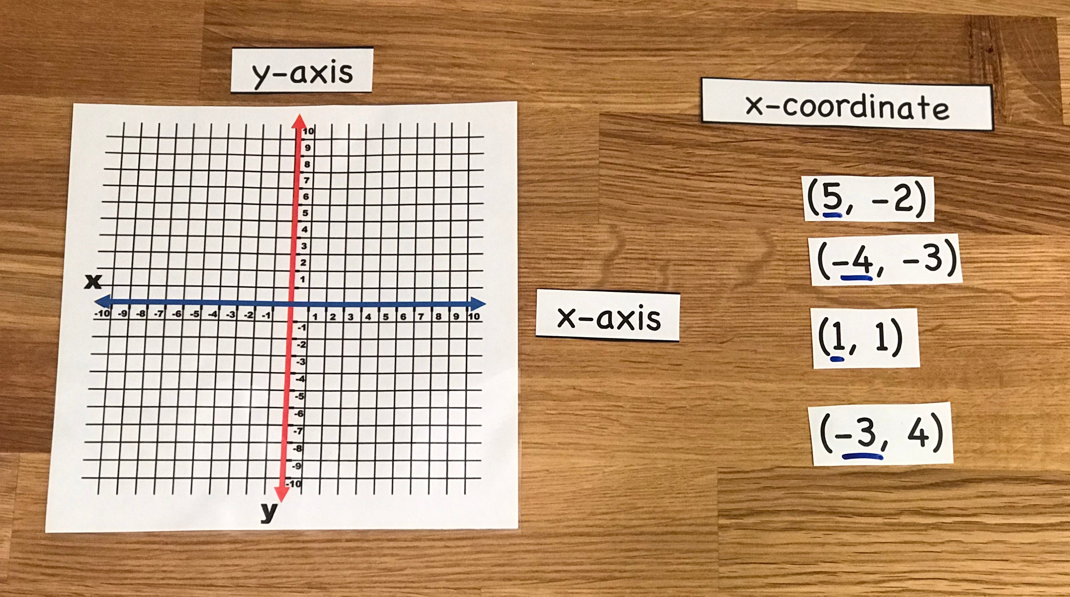Coordinate Plane Kit – ABC Crate