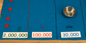 Multiplication and Division into the Millions
